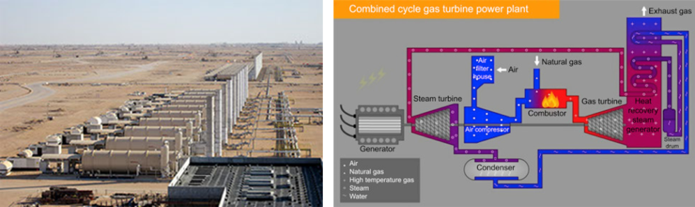 Heavy Oil Production and Steam Generators Heavy Oil Production and Steam Generators