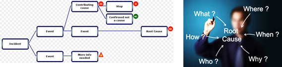 MATERIAL FAILURE ROOT CAUSE ANALYSIS (RCA) MATERIAL FAILURE ROOT CAUSE ANALYSIS (RCA)