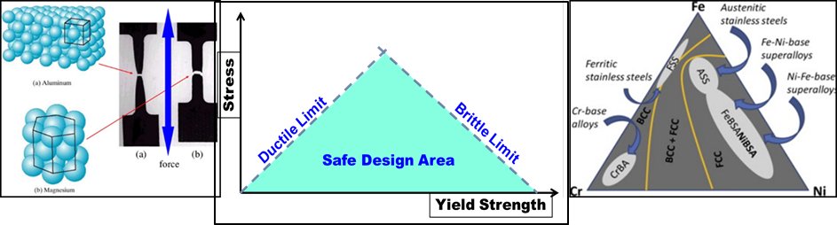 Introduction to Materials Selection Introduction to Materials Selection