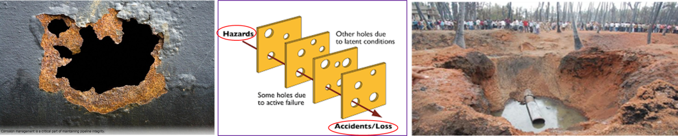 Management of Corrosion Risks & Mitigation Management of Corrosion Risks & Mitigation