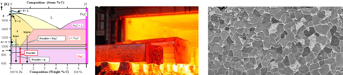 Metallurgy for Non Metallurgist Metallurgy for Non Metallurgist